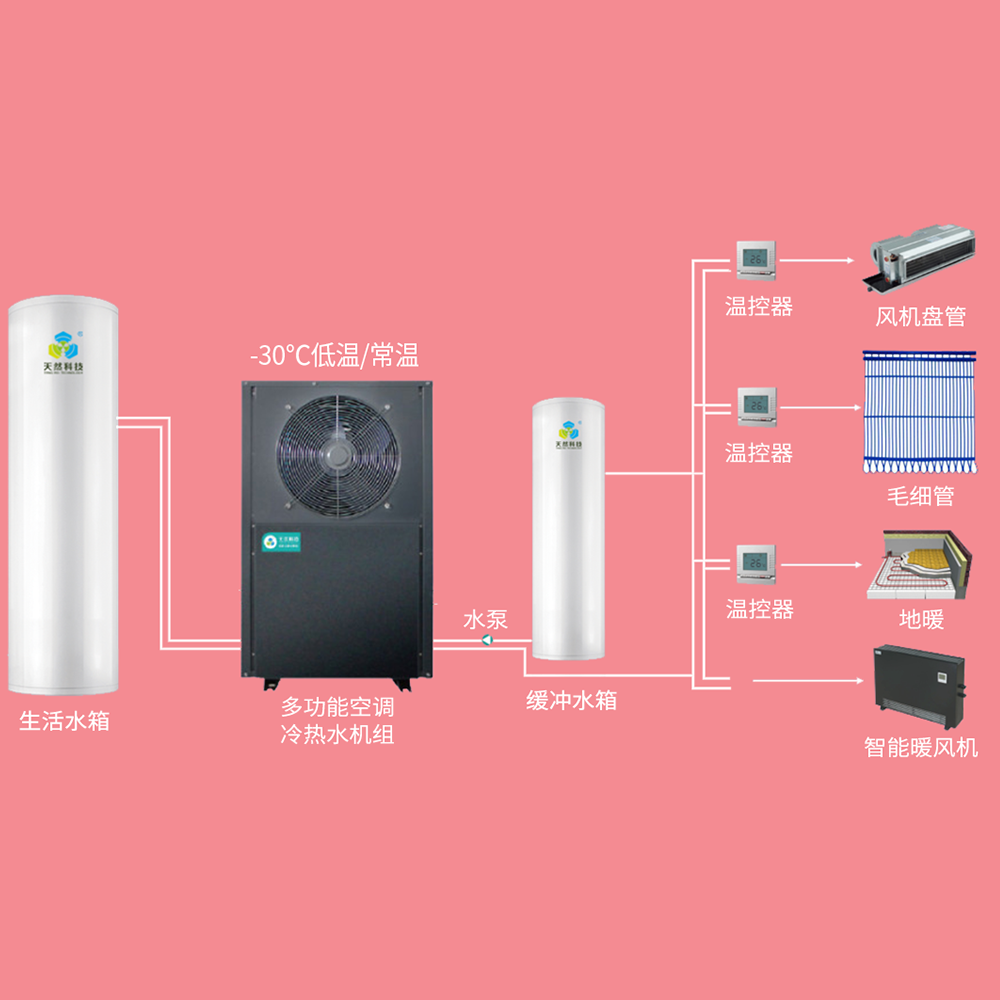 家用3匹 中央空调冷热水机组(小图).png